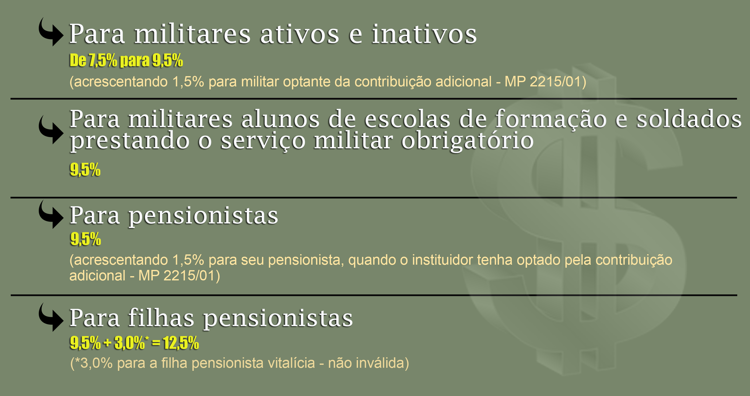 pensao militar